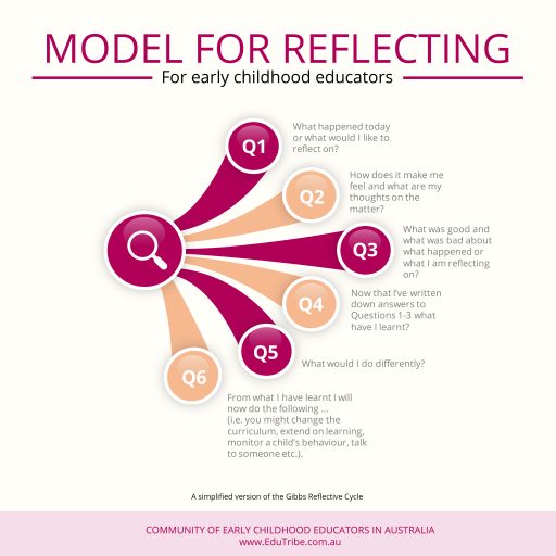 define reflection in early childhood education